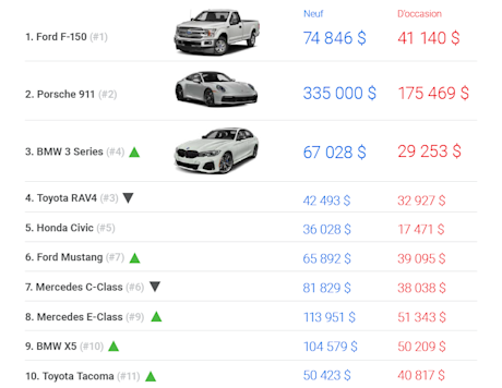Indice des prix AutoHebdo décembre 2023 Image