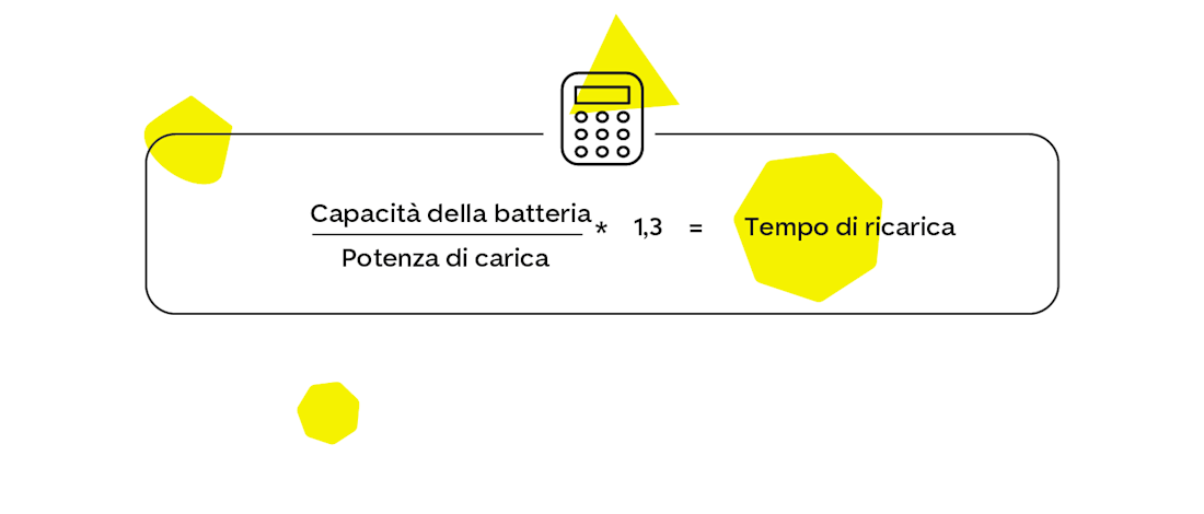 Tempo di ricarica
