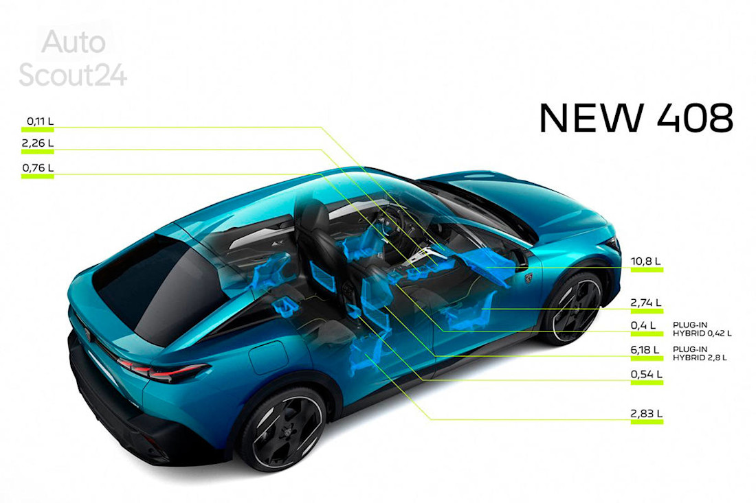 Nuevo-Peugeot-408-2022-(10).jpg