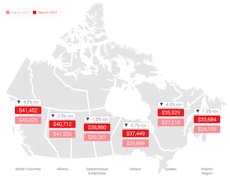 Editorial pi24q1 10 price region used