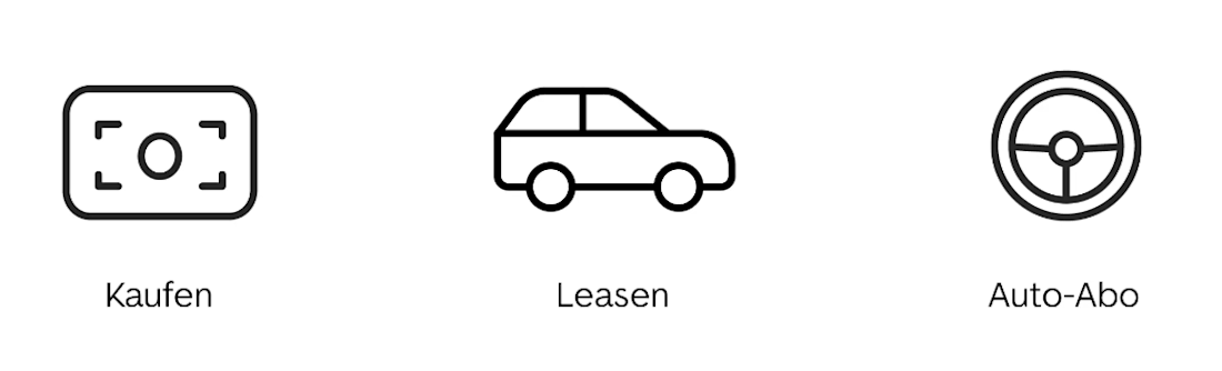 E-Auto-Finanzierungsoptionen