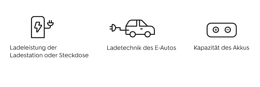 Ladeleistung, Ladetechnik und Kapazität des Akkus sind Faktoren für die Ladedauer