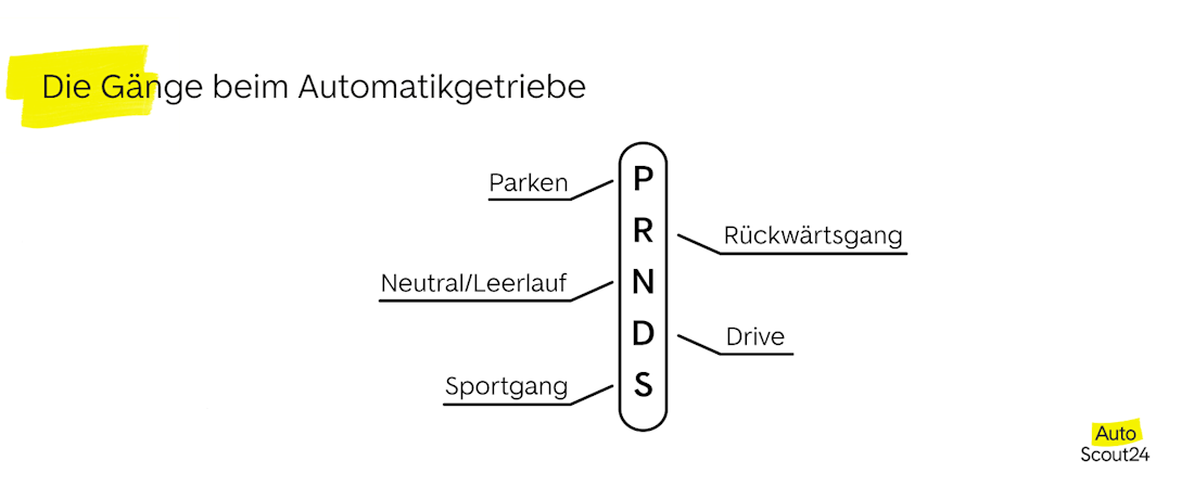 Die Gänge beim Automatikgetriebe
