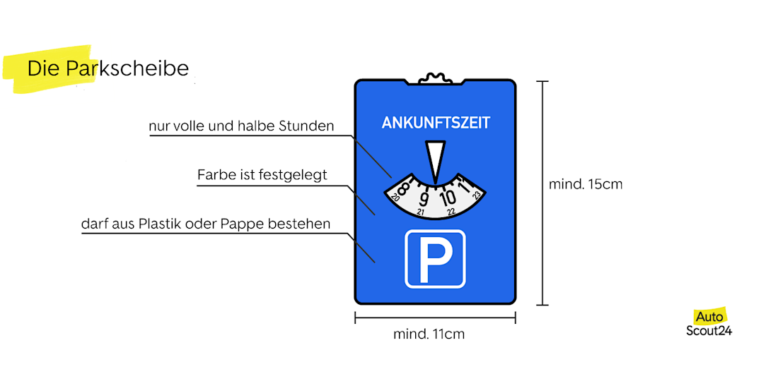 Die Parkscheibe