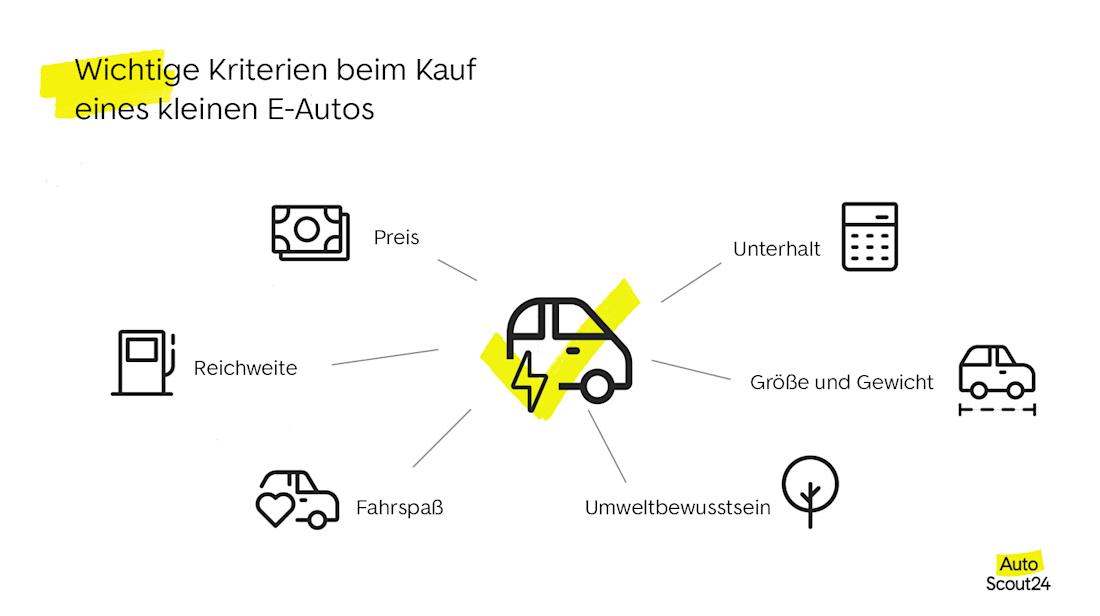 Wichtige Kriterien beim Kauf eines kleinen E-Autos
