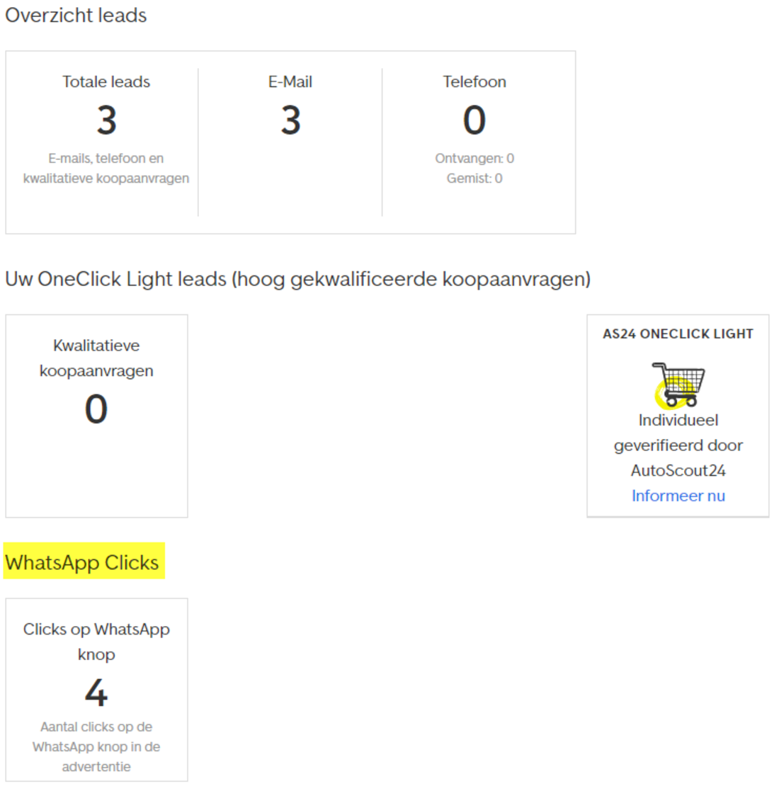 AutoScout24 WhatsApp Statistieken AutoScout24 WhatsApp Statistieken