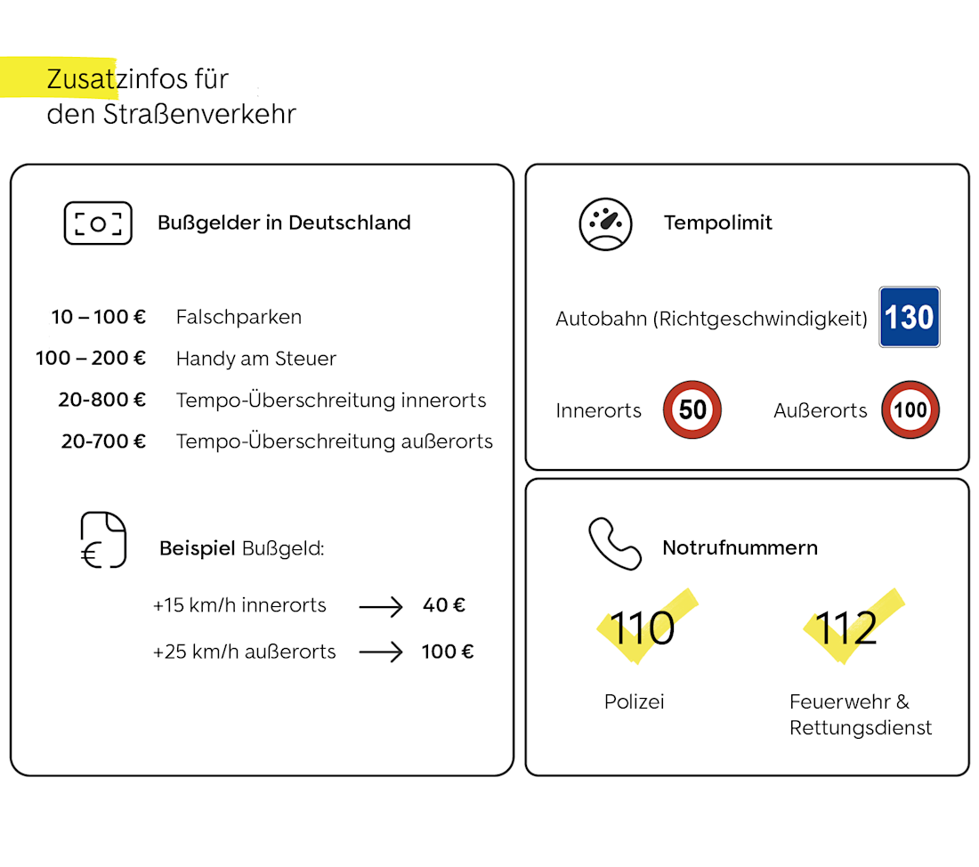 Überblick Kosten im Straßenverkehr