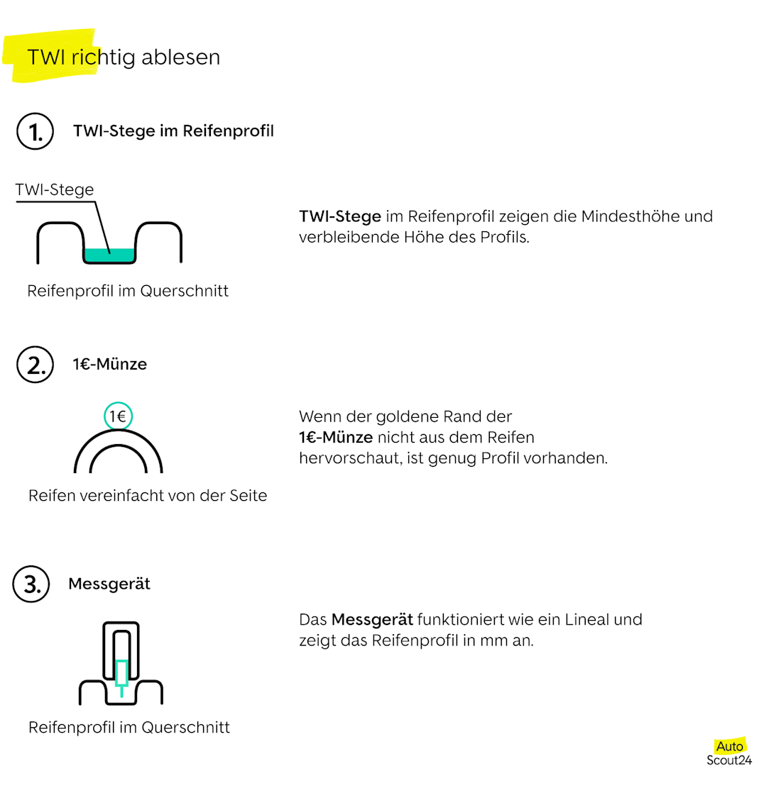 TWI richtig ablesen TWI richtig ablesen