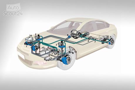 hidractiva citroen