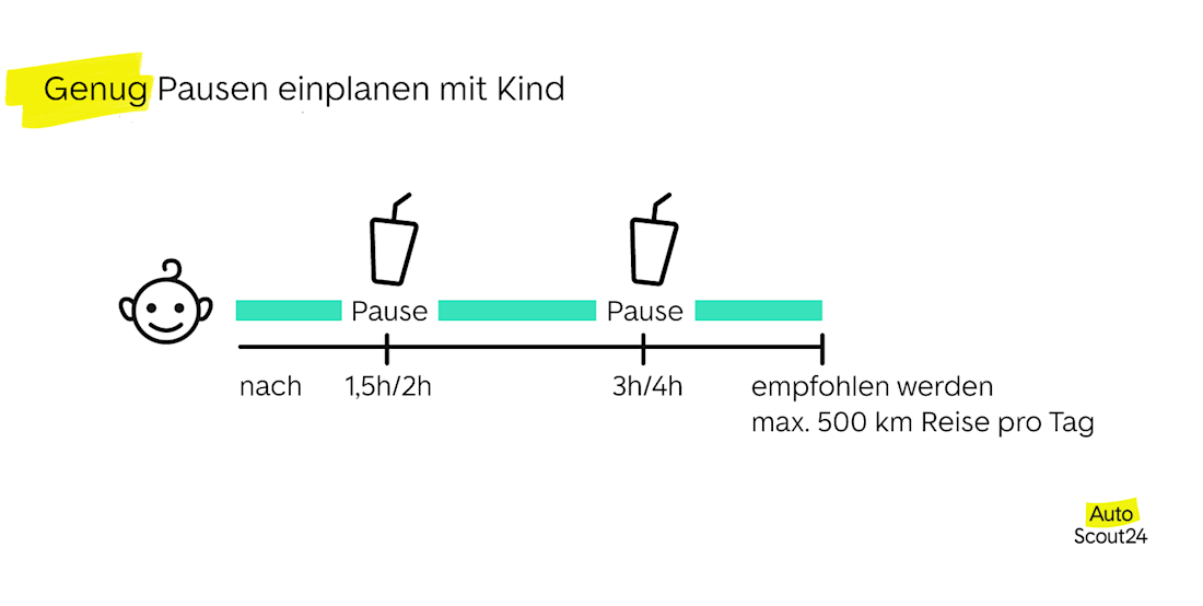 Genug Pausen einplanen mit Kind Genug Pausen einplanen mit Kind
