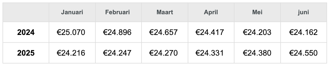Scherm­afbeelding 2025-07-08 om 11.49.24