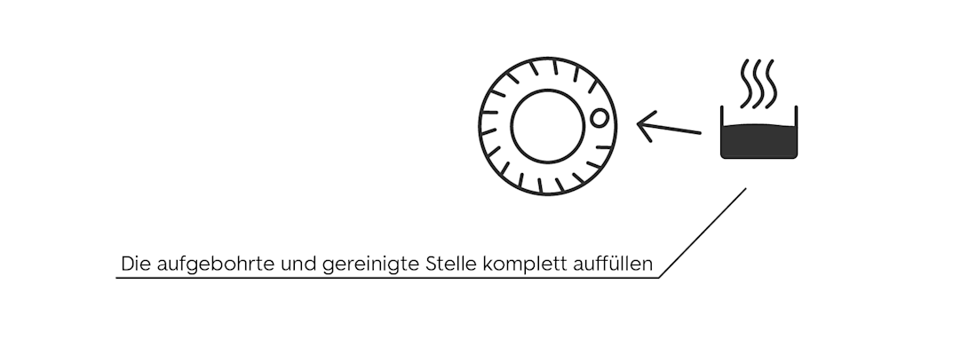 autoreifen flicken - schritt sechs autoreifen flicken - schritt sechs