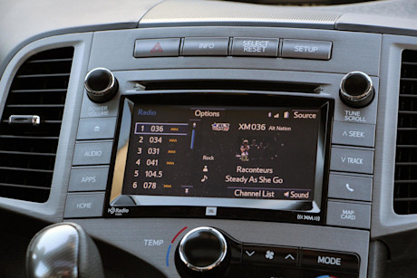 Editorial 2015 toyota venza awd limited jy 19