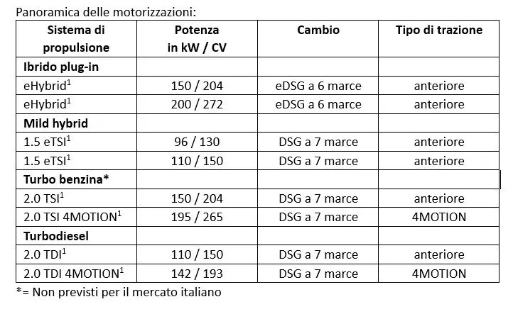 motorizzazioni tiguan 2024 - benzina - diesel - ibrida