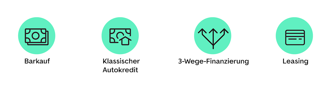Vier Wege, ein Auto zu finanzieren Vier Wege, ein Auto zu finanzieren