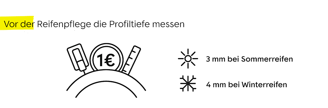 Vor der Reifenpflege die Profiltiefe messen