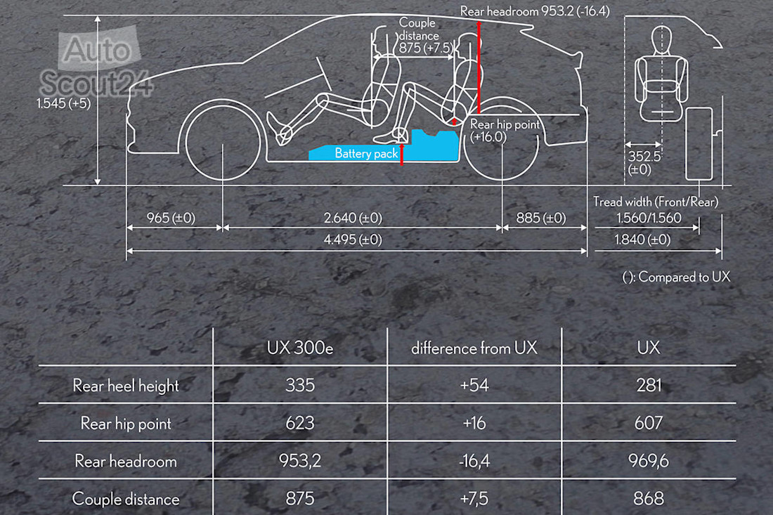 Presentacion nuevo Lexus UX 300e 2021 (12).jpg