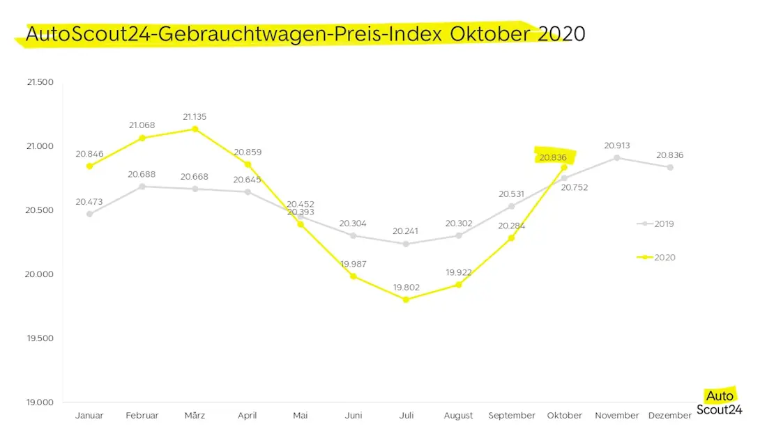 AGPI Oktober 2020