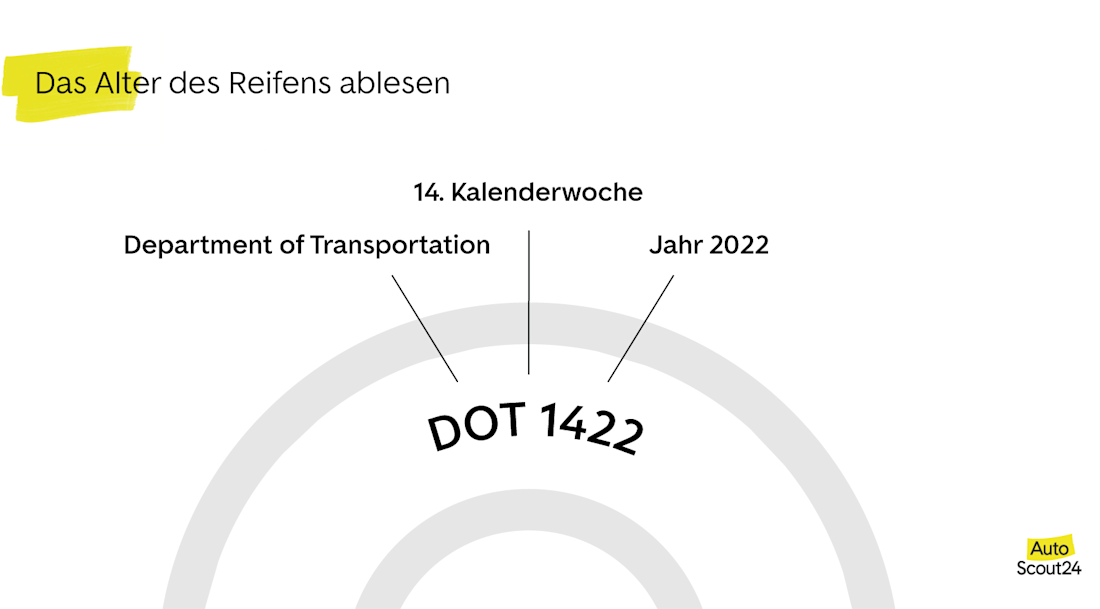 Das Reifenalter bestimmen