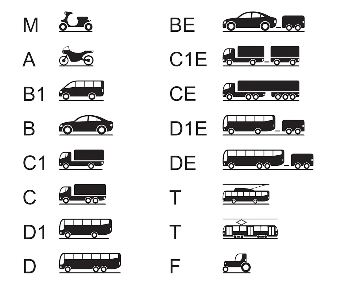 Führerscheinklassen Führerscheinklassen