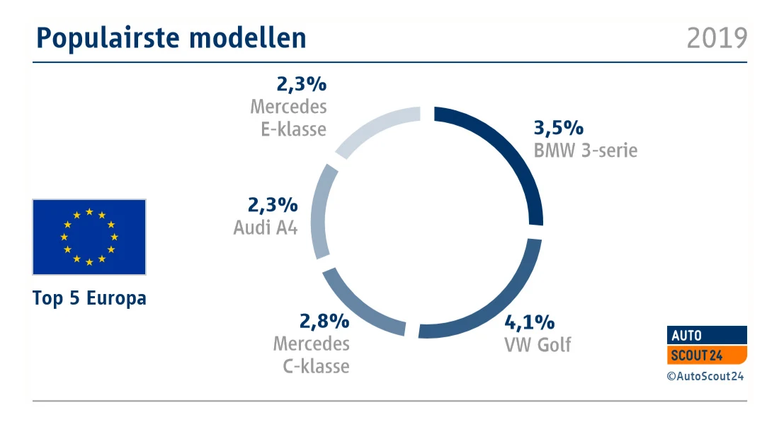 NL populairste modellen NL populairste modellen