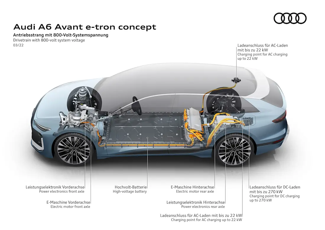 Audi-A6-Avant-etron-Concept-PPE