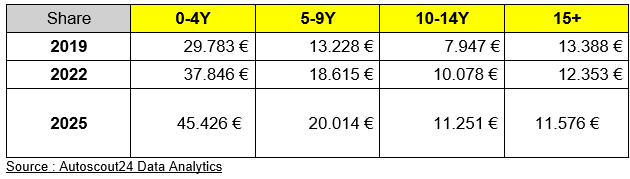 share price