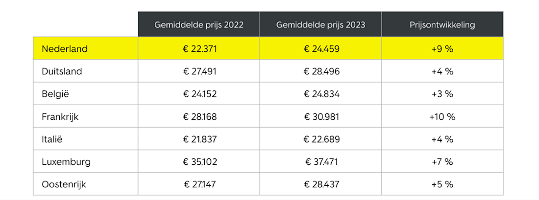 gem.prijzen NL gem.prijzen NL