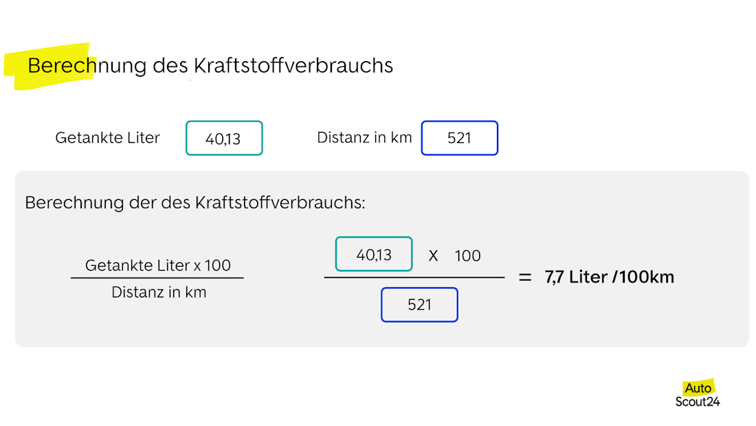 Rechenbeispiel des Kraftstoffverbrauchs
