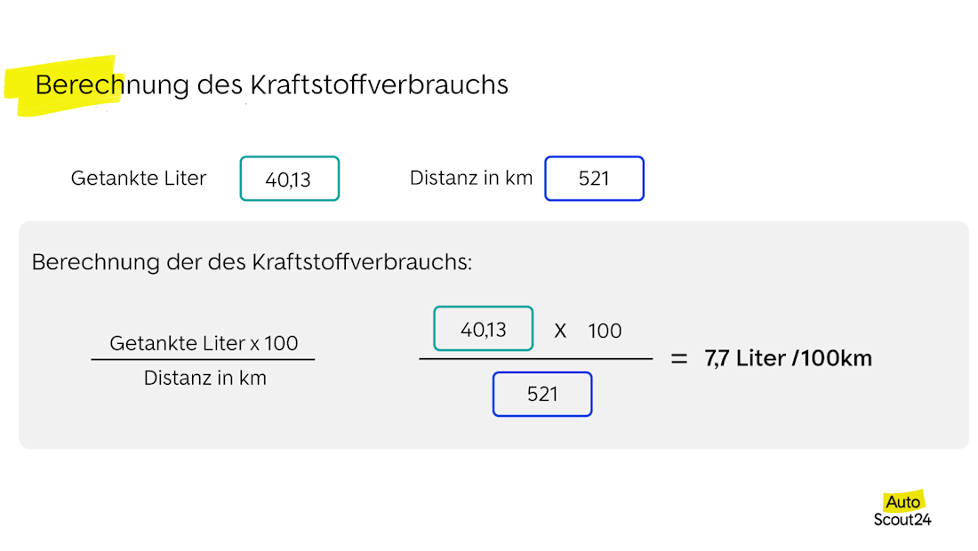 Rechenbeispiel des Kraftstoffverbrauchs Rechenbeispiel des Kraftstoffverbrauchs