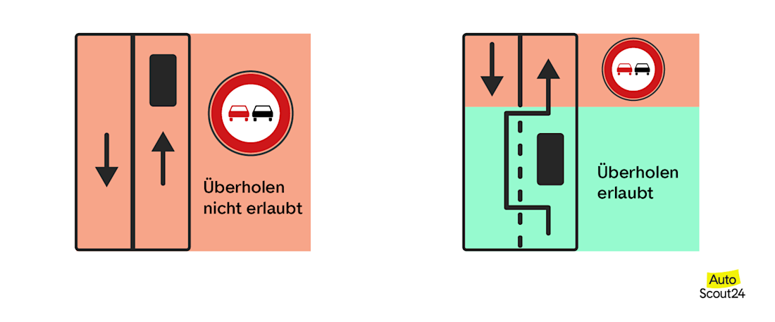 Überholverbot durch Fahrstreifenbegrenzung