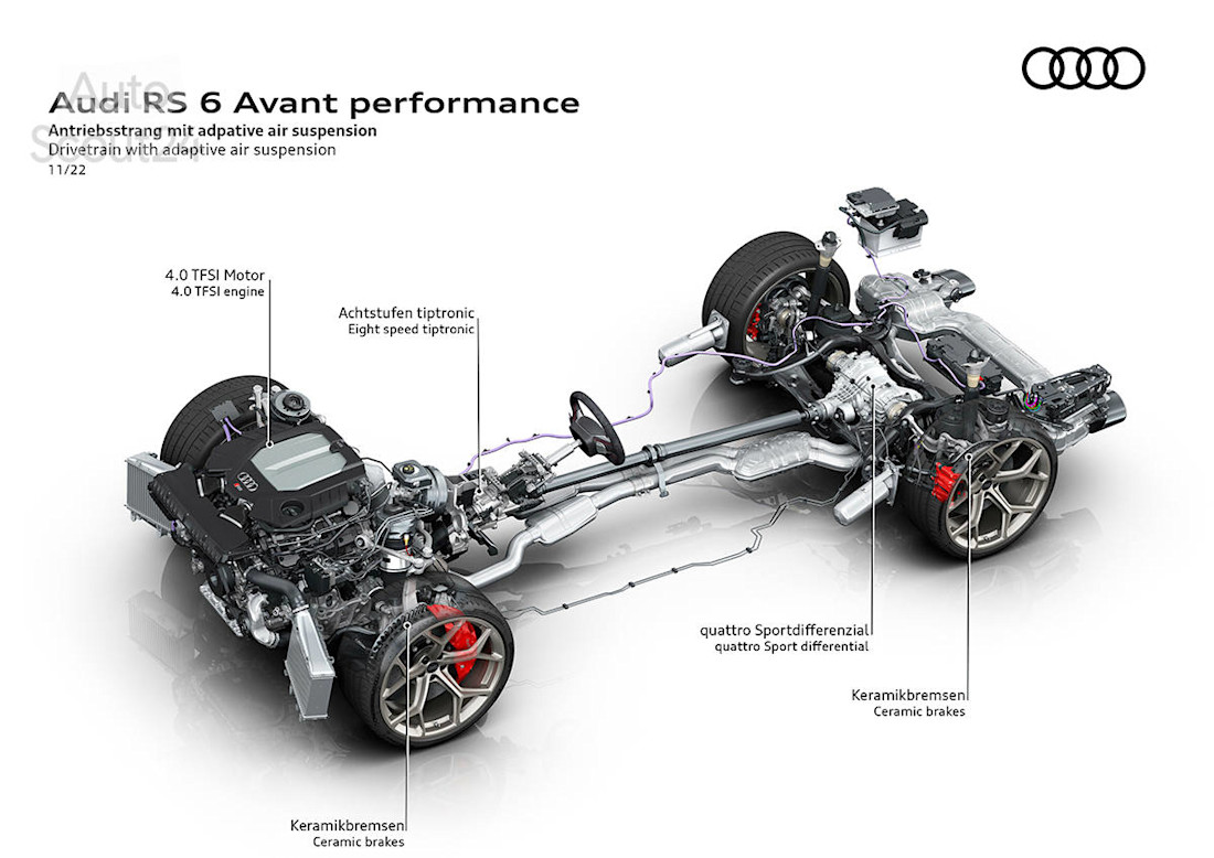 Nuevos Audi RS6 Avant y RS7 2023 (25).jpg