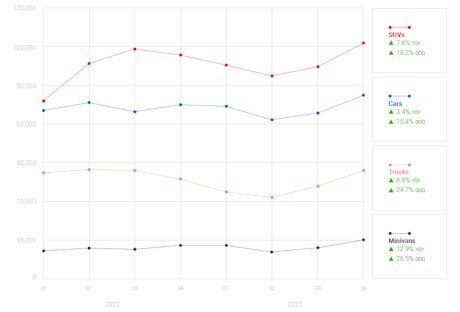 Editorial pi23q4 12 inventory used