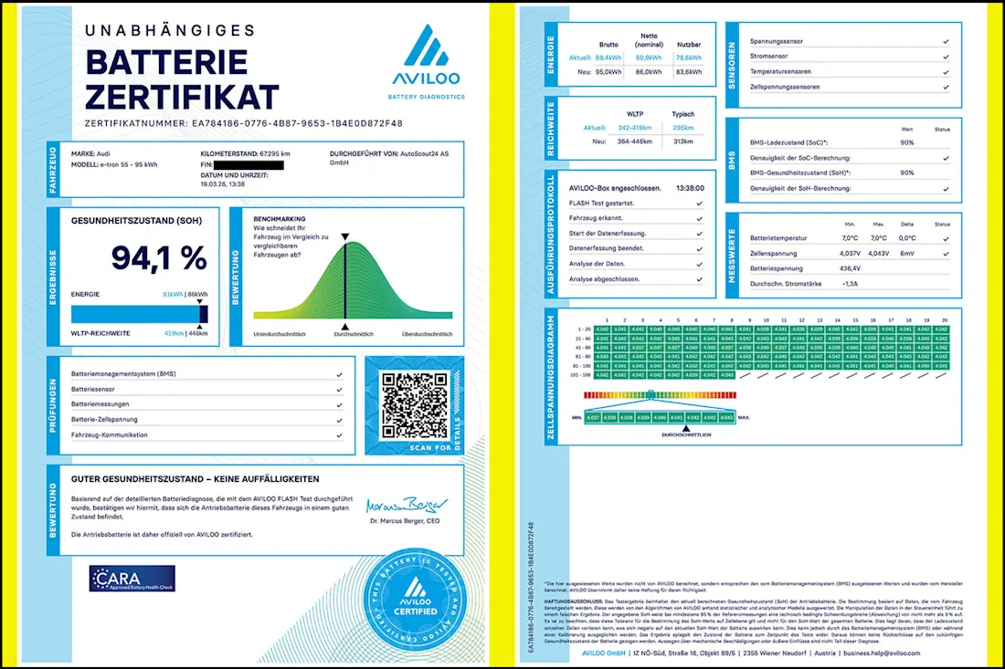 Batteriezertifikat-aviloo-flash-test-audi-e-tron-sportback-55-quattro-2022 ohne-fin