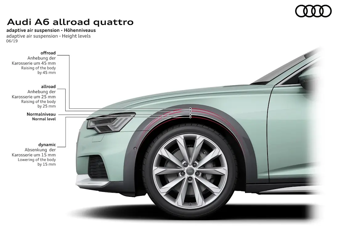 Audi-A6-Allroad-AirSuspension