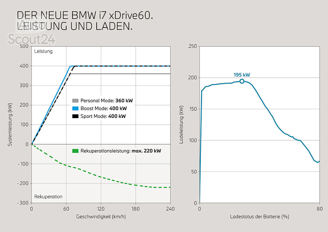 Nuevos BMW i7 y 760i 2022 (66).jpg