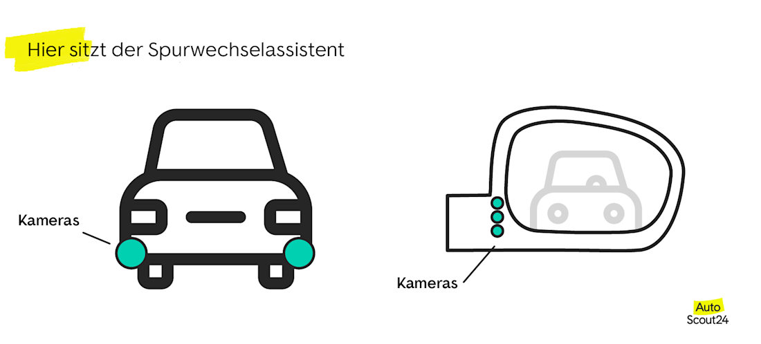 Wo sitzt der Spurwechselassistent Wo sitzt der Spurwechselassistent