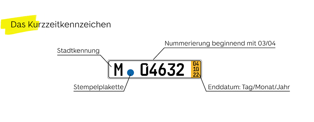 Das Kurzzeitkennzeichen