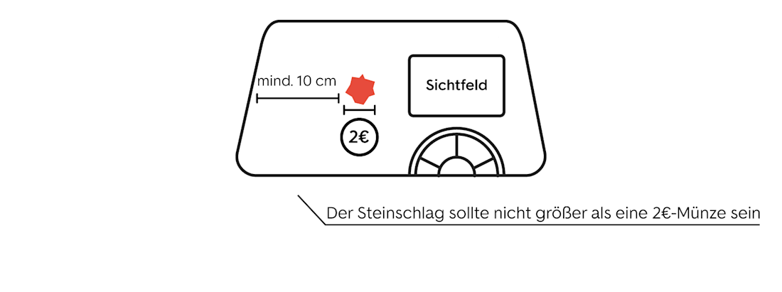 Steinschlag selbst reparieren - Schritt 1