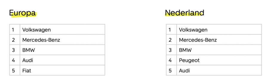 NL-europarapport tabel 2