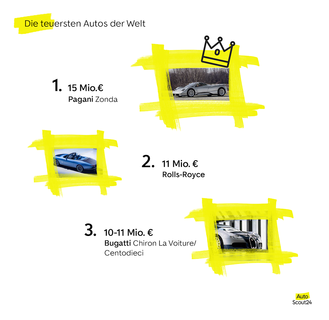 Die 3 teuersten Autos der Welt Die 3 teuersten Autos der Welt