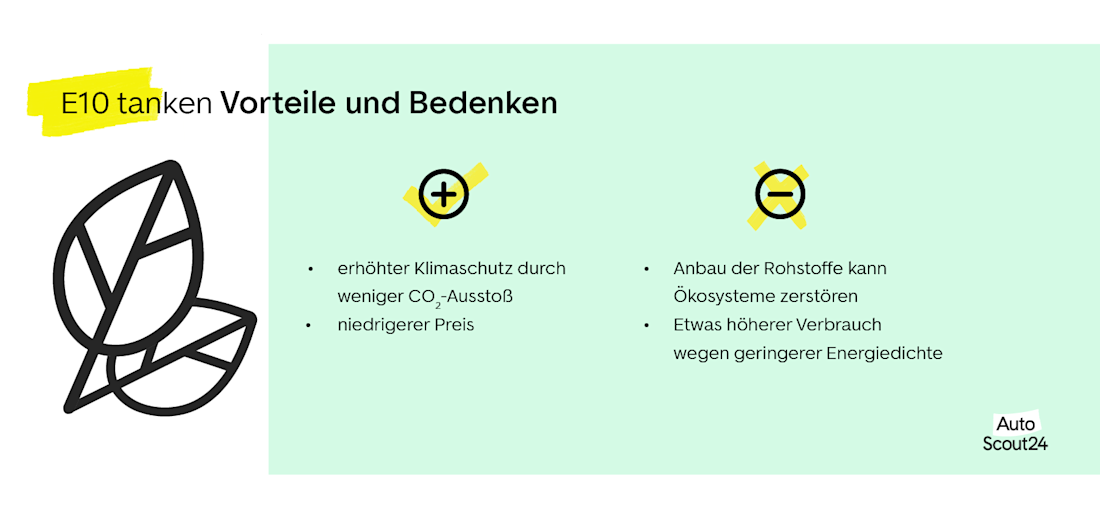 E10 tanken-Vorteile und Bedenken