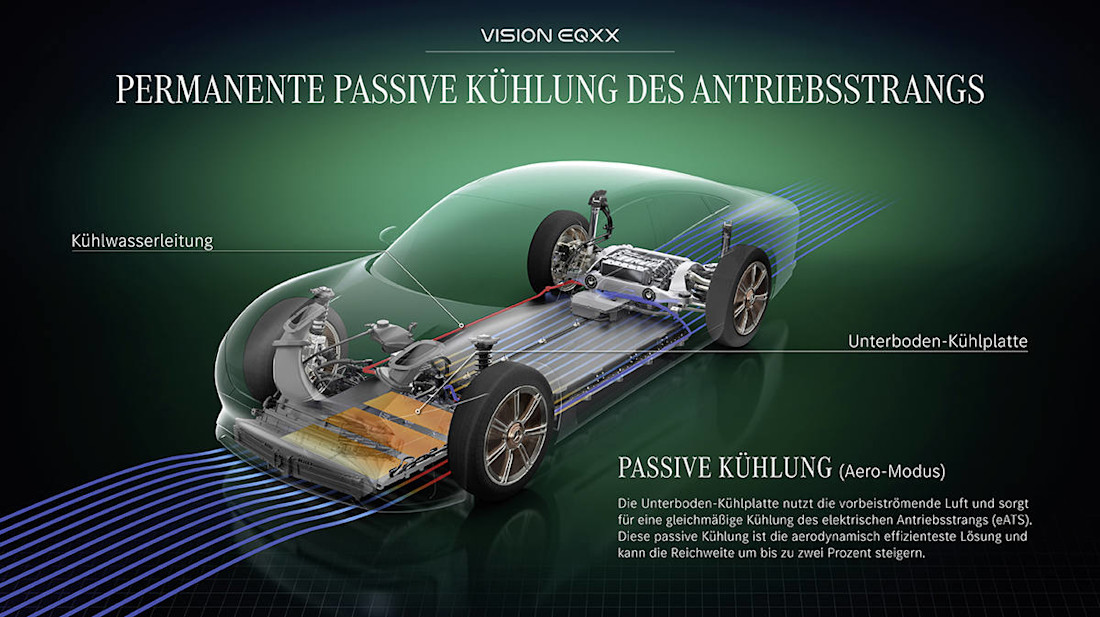 Mercedes Vision EQXX 1000 km de autonomía eléctrica (67).jpg