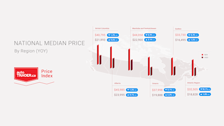 Editorial region yoy 2x