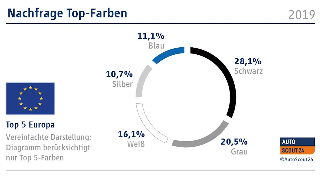 top-farben-2019
