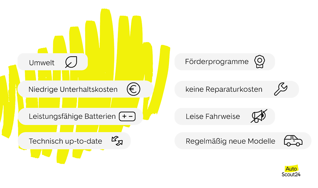 Acht Gründe für das Leasing von E-Autos