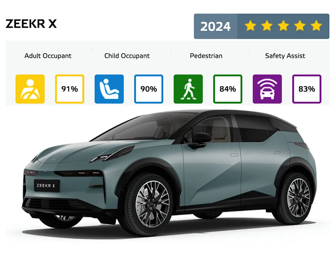 Zeekr-X-Euro-NCAP-2024 Zeekr-X-Euro-NCAP-2024