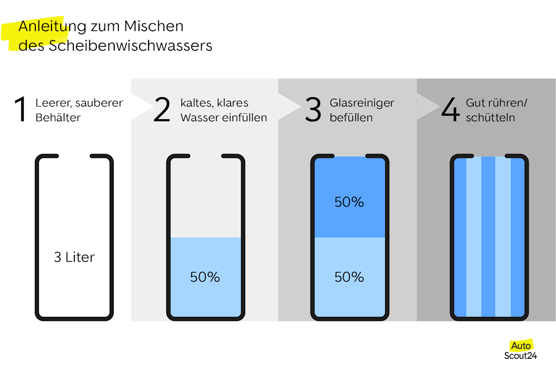 Anleitung zum Mischen des Scheibenwischwassers