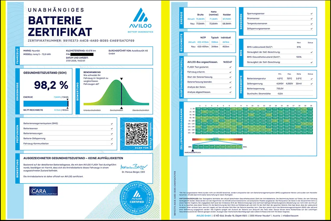 Batteriezertifikat_Aviloo-Flash-Test-Hyundai-Ioniq-5