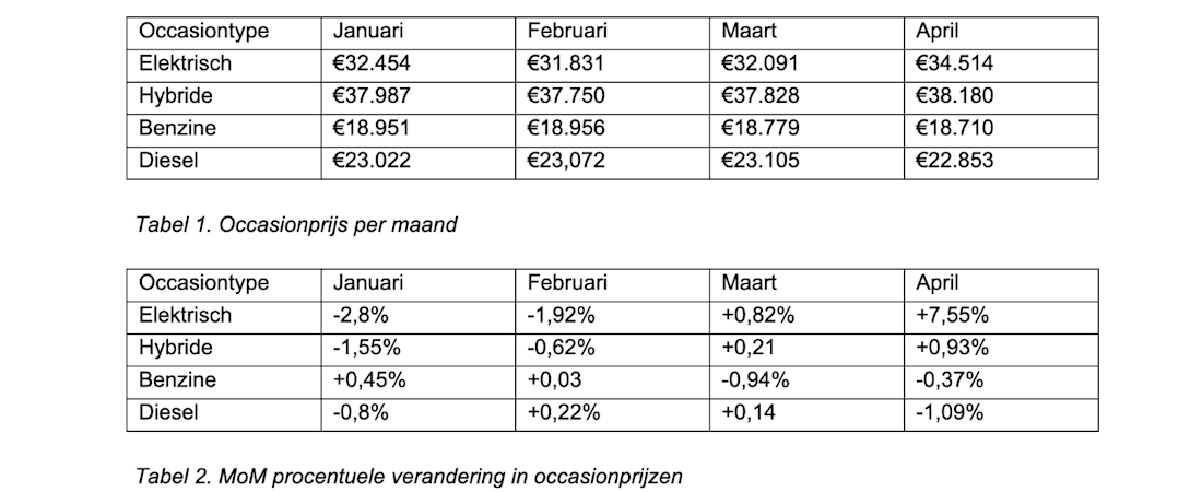 Scherm­afbeelding 2026-05-08 om 14.37.22